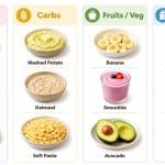 Soft Food Diet After Wisdom Teeth Removal: How Long and What to Eat